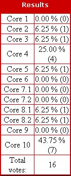 <score board>